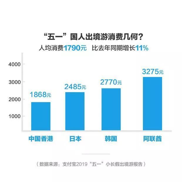 五一出游的人有多努力